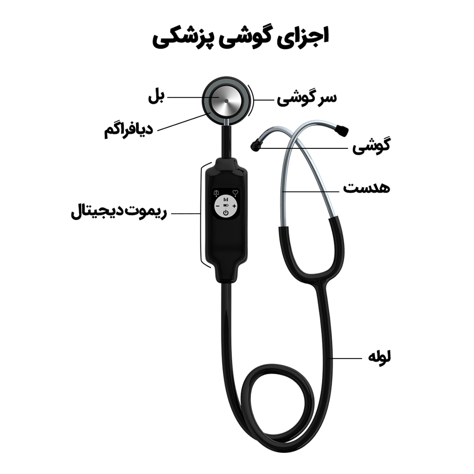 اجزای گوشی پزشکی - نبض هوشمند سلامت